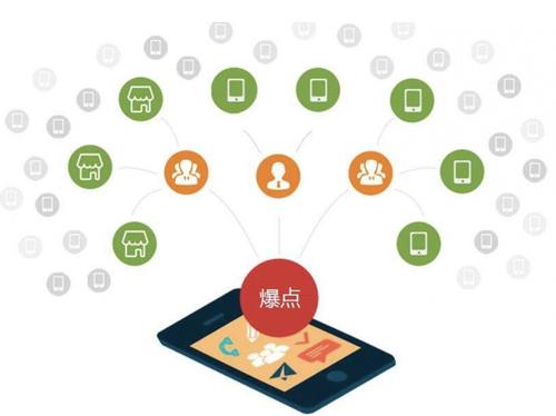 靖远为什么越来越多的企业通过软文营销来引流